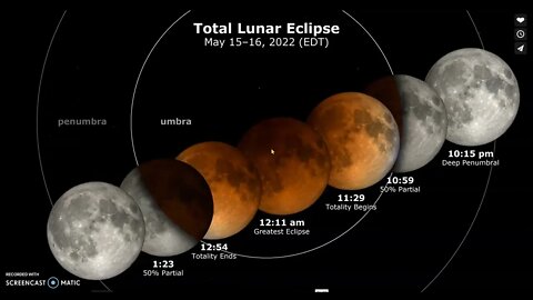 Filament snap, Lunar Eclipse, MASSIVE sunspot group 05 14 22
