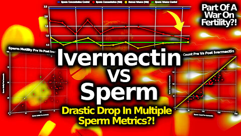 Alarming Ivermectin VS Male Fertility Studies: Big Drops In Sperm Count & Motility! GENOCIDE?!