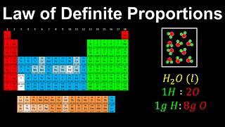 Law of Definite Proportions, Pure Substances - AP Chemistry