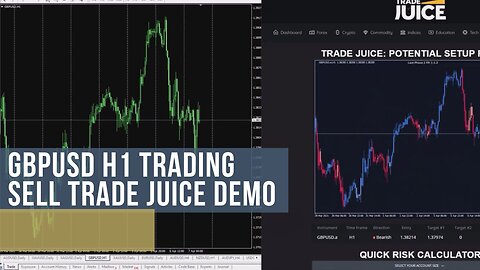 GBPUSD British Pound Sterling US Dollar H1 Trading Sell Trade Juice Demo