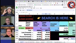 495,000 Sealed Indictments Matter: Justice Is Coming