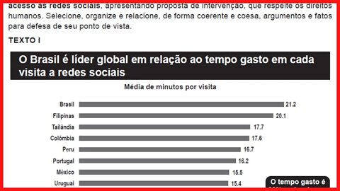 📑 REDAÇÃO NA PRÁTICA - ENCCEJA 2019 - [Ensino Médio]