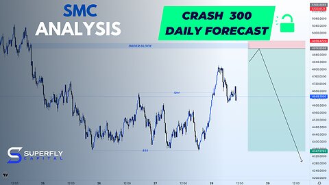 Crash 300 Index Analysis