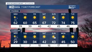 High winds, slow showers for Wednesday