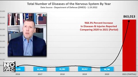 Pentagon DMED Whistleblowers Expose Vaccine Holocaust