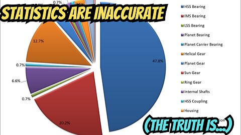 THE TRUTH ABOUT STATISTICS