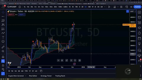 Daily Live Lab for Beginner Traders