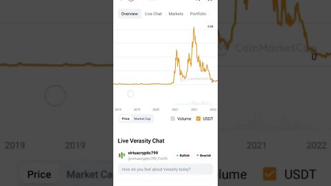 WHERE IS VERASITY GOING #altcoin #verasity #vra #cryptocurrency #adtech #cryptonews