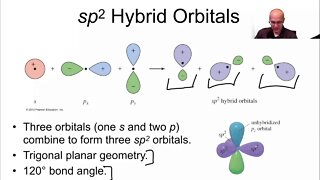 organic chemistry hybridization