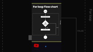 for loop flow chart #flowchart #forloop