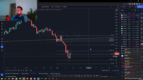 E O BITCOIN HOJE? DÁ OU DESCE? - 13/05/2022