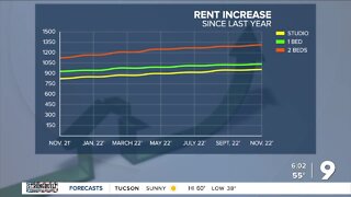Tucson rent rising monthly while national rents drop