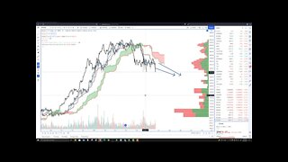 Bitcoin (BTC) Cryptocurrency Price Prediction, Forecast, and Technical Analysis for June 22nd, 2021