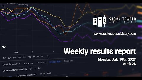 Stock Trader Weekly Results | July 10th, 2023
