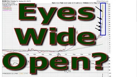 Trading; Eyes Wide Open... Did U BLiNK??? - #1298