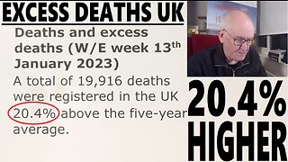 Excess Deaths UK & Other Countries.