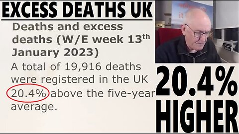 Excess Deaths UK & Other Countries.