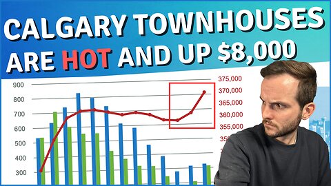 8K INCREASE for Townhouses in CALGARY | Real Estate March 2023