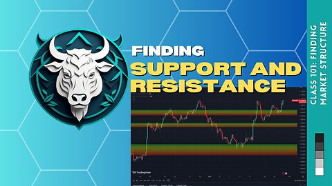 Forex Trading: Finding Support and Resistance Levels | Class 101