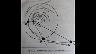 34ª Continuación. EL 12º PLANETA