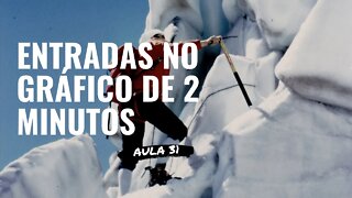 #31 entradas no gráfico de 2 minutos