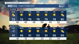 Warm and breezy end to weekend