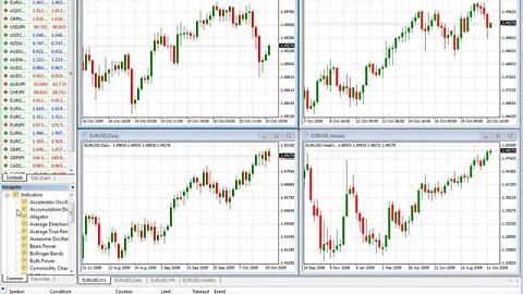 How To Install Indicators On Mt4 - How To Install Indicators On Mt4