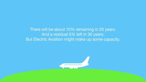 A crazy but possible plan for the end of Aviation CO2 Emissions