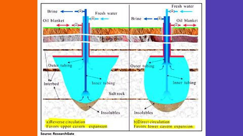 Biden Oil Drain Damages Caverns