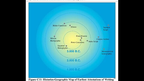 CSMFECS: Teoria de la evolucion