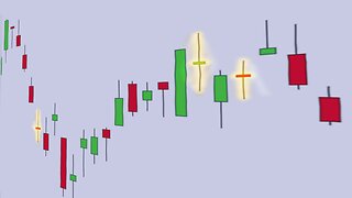 Stock Chart Technical Analysis (Doji) Candlestick Chart Pattern Analysis