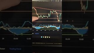 Bitcoin - Crypto Trading #shorts