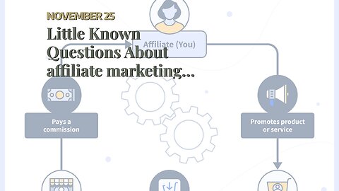 Little Known Questions About affiliate marketing - American Express.