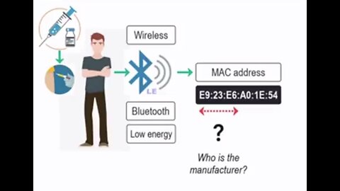 Latest Research on Bluetooth Signals in the Vaxed. Sending, Receiving Communicating w/Other Vaxed
