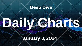 S&P 500 Deep Dive Video Update for Monday January 8, 2024