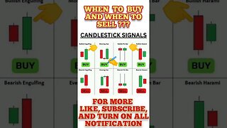 Ultimate Candlestick Signal You Must Know #shorts #short #viral #stockmarket #trading #forex