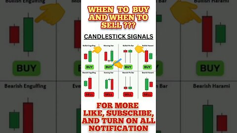 Ultimate Candlestick Signal You Must Know #shorts #short #viral #stockmarket #trading #forex