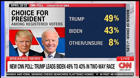 CNN Poll SHOCKS CNN