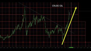 Monthly Chart Review June 2022 Plus3 Futures and Commodities Show