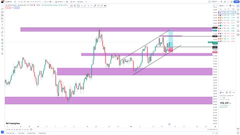 GBPJPY, GOLD, VIX75... Analysis (PART 1)