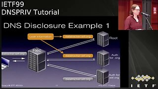 IETF99 TUTORIAL DNSPRIV 20170716 1230