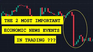 Trading News Events - Impact of CPI & FED rate hike on Trading Markets