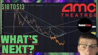 AMC STOCK - RIP DIP RIP DIP... | PRICE PREDICTION