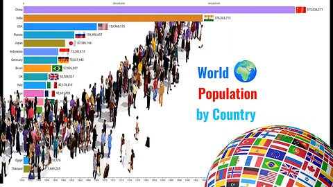 🌍 World Population (1950-2023) | Bar chart race 📈 | Data Collector