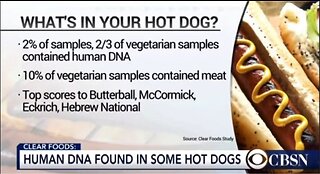 2% of Hot Dog Samples Contain Human DNA