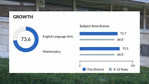 Northeast Wisconsin schools: pandemic learning impacted scores on state's district report card