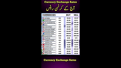 currency rate today/ pond rates today/dollar 💲 rates today