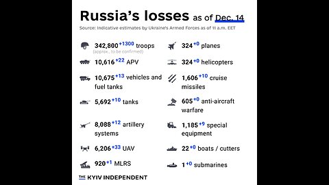World At War day 69. US Forces have been attacked over 100 times. Russia looses 1300 Troops