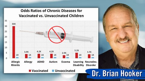 This Is What Happens When You Don’t Jab Kids: Vaccinated vs. Unvaccinated Data