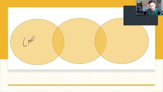 Infinite Banking Example: Process of Regular Purchases